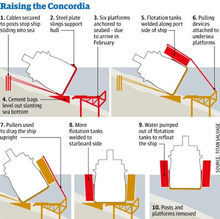 Costa Concordia: survivors and islanders mark disaster's anniversary ...