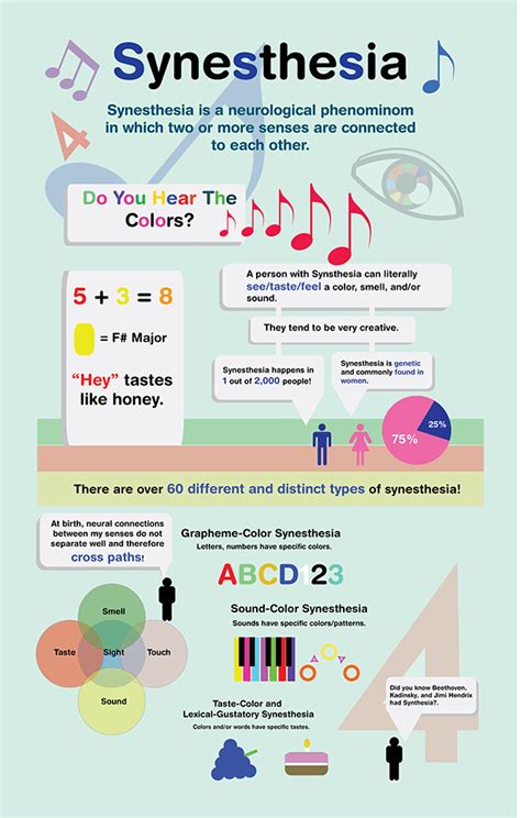 #Synesthesia. #infographic #science #perception #Psychology ...