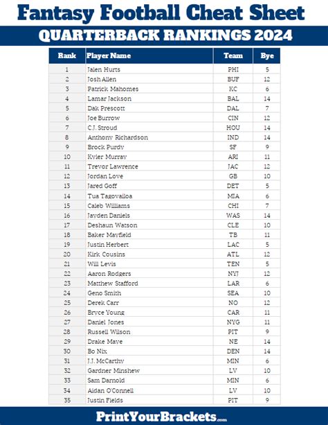 Fantasy Football Printable Cheat Sheet By Position