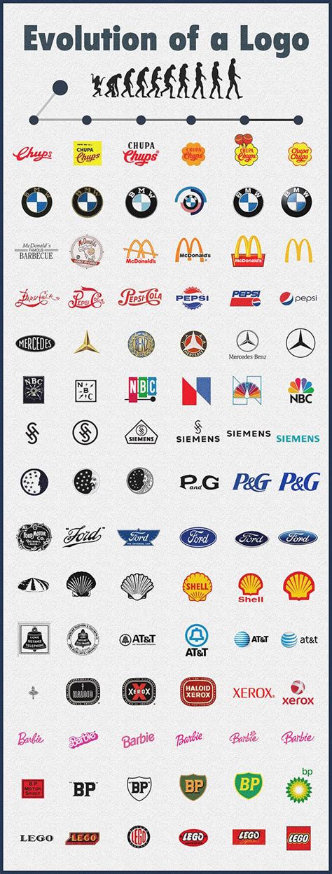 The Evolution of Popular Logo Designs | JUST™ Creative