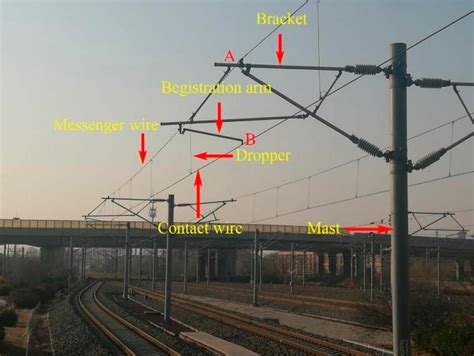 Overhead catenary system comprising of bracket, mast, registration arm ...