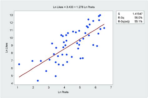 Teach me the RANSAC Algorithm like I’m 5 🤖 | by AC Nice | MLearning.ai ...