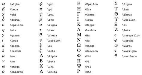 Chemistry Tutoring: Explaining Greek Symbols in Organic Chemistry