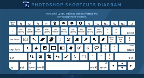 Photoshop Keyboard Shortcuts | The Big Bad World Of Concept Art