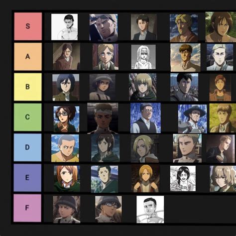 My top rank tier list of well written aot characters | Attack On Titan ...