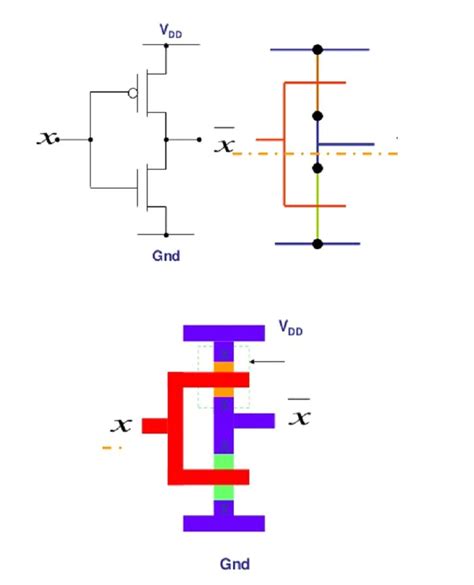 Draw layout of CMOS Inverter.