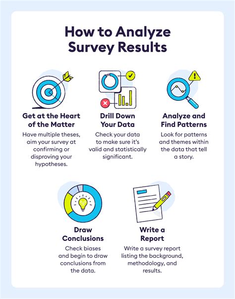 How to Build a Survey Results Report - Chattermill