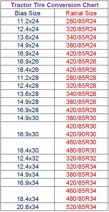 20 Unique Tire Chain Size Chart Les Schwab