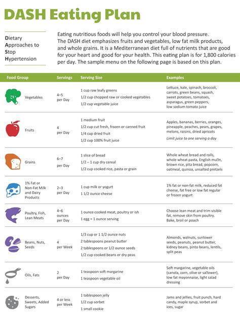 Dash Diet Food Charts Printable | Printablee | Dash diet recipes, Dash ...