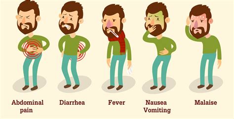 Food poisoning - Causes, Symptoms, Treatment, When to see a doctor