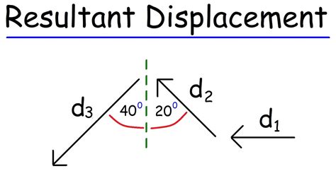 Resultant Displacement - Vectors - YouTube