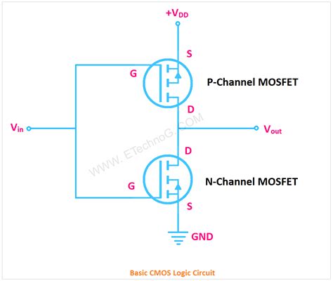 MOSFET Applications and Advantages Explained - ETechnoG