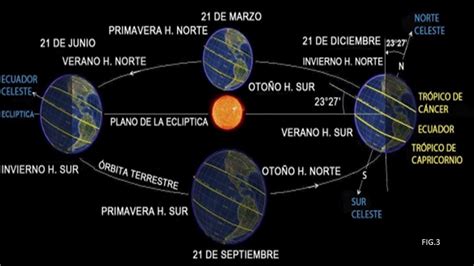 LA IMPORTANCIA DE LA TRAYECTORIA SOLAR AL DISEÑAR TU CASA - YouTube