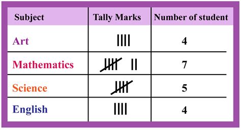 Frequency Distribution: Definition, Facts & Examples- Cuemath