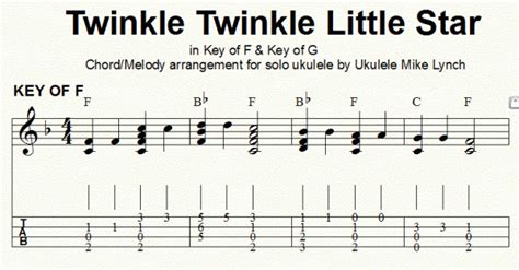 Twinkle Twinkle Guitar Chords Easy - Sheet and Chords Collection