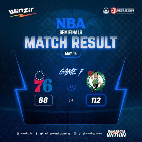 NBA Match Results | May 15, 2023