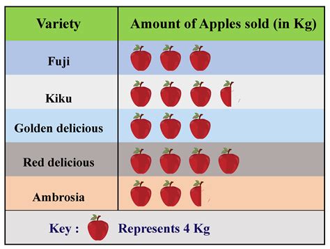 Pictograph Definition, Facts & Example - Cuemath