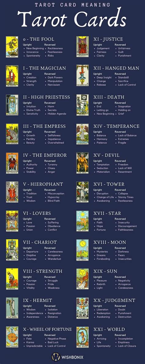 Tarot Guide - The Meaning of Tarot Cards