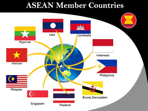 Intra ASEAN Trade Outlook – ASEAN Relations with India, China & US