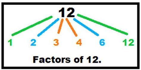 Factors in Mathematics - Assignment Point