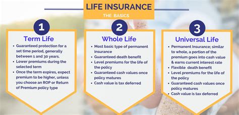 Types Of Life Insurance Policies Explained