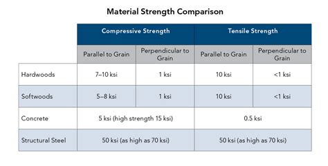 Engineering Center - Resilience: Why Material Selection Matters