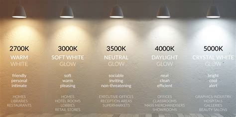 Lighting Technology: What is Color Tuning? — Insights