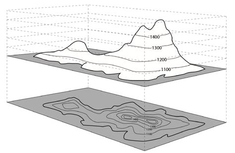 Topographic Maps: How to Read a Map With No Roads — Maps With No Roads