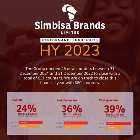 Simbisa Brands Limited Investor Relations