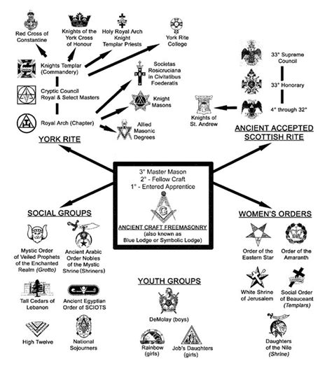 Freemason Hand Symbols Meanings