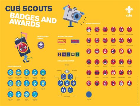 Cub Scout Badges & Awards – 3rd West Wickham Scouts