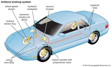 All you need to know about ABS (Anti-lock Braking System) - Motoarc ...