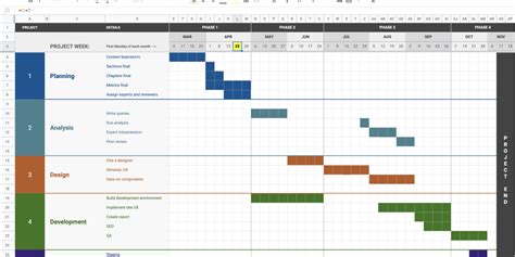 Project management in Google Sheets - DEV Community