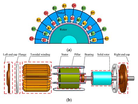 3 Phase Induction Motor Winding Diagram Pdf | Webmotor.org