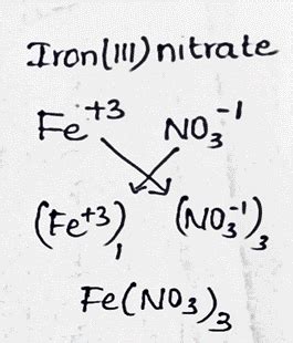 Iron iii nitrate Formula: Structure, Uses and Properties