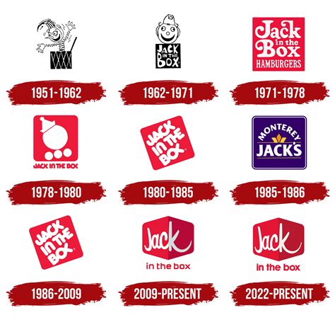 Jack in the Box Logo, symbol, meaning, history, PNG, brand