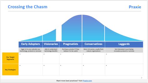 Crossing the Chasm Template - Innovation Software Online Tools