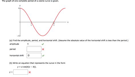 Solved The graph of one complete period of a cosine curve is | Chegg.com