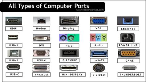 16 Types Of Computer Ports And Their Functions In 2021 Computer ...