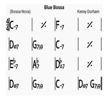 Piano Chords For Blue Bossa