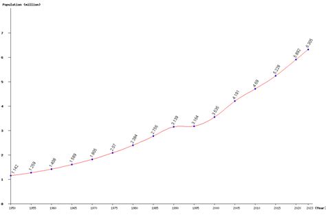 Live Eritrea Population Clock 2024 - Polulation of Eritrea Today