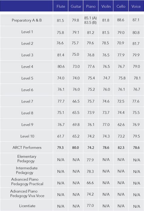 What is a Good RCM Exam Score