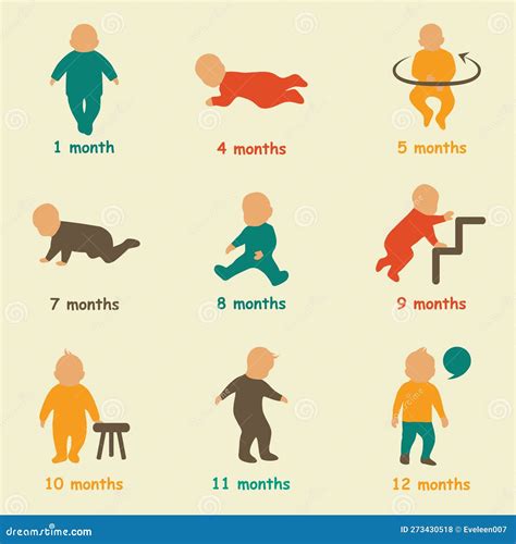 Baby Development, Child Growth Milestones, Vector Illustration Stock ...