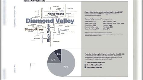 2 Alberta towns merge to create Diamond Valley : r/alberta