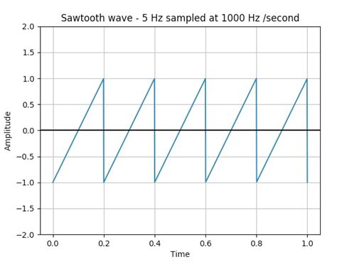 76 TUTORIAL HOW TO PLOT WITH MATPLOTLIB WITH VIDEO TUTORIAL - * Plot