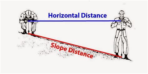 Geospatial Field Methods: Activity #4: Distance Azimuth Survey