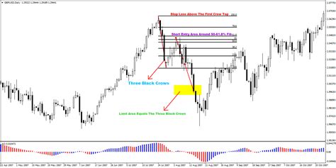 Powerful Candlestick Patterns: Learn the Three Black Crows - ECS: Elite ...