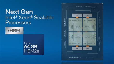 Intel Sapphire Rapids: AVX-512, AMX y HBM2e en forma de 'DLC' de pago