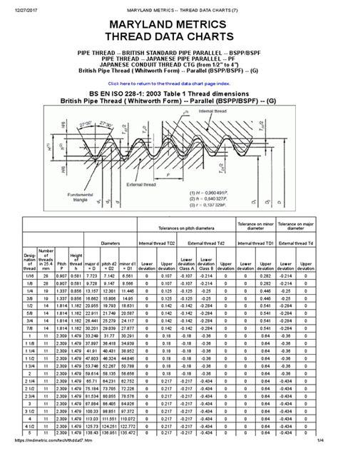 BSP Thread Chart | Building Materials | Mechanical Engineering