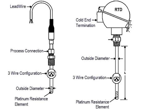 What is an RTD? - Components of RTD - InstrumentationTools